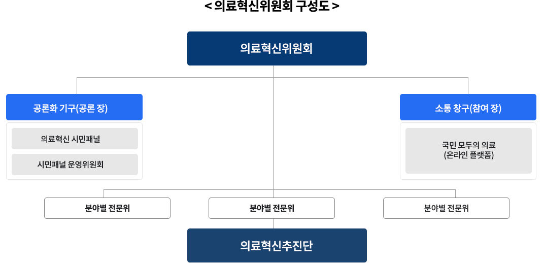 상세내용 아래참조