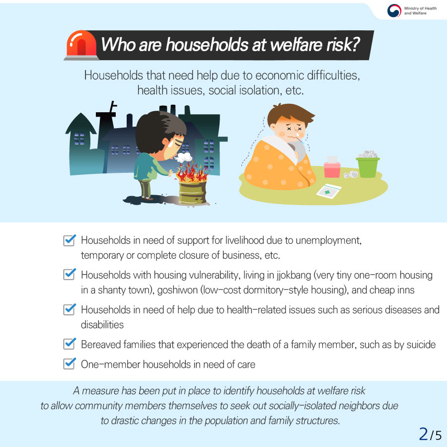 Households at welfare risk Neighbors work together to seek out and support households at welfare risk (2/5)
