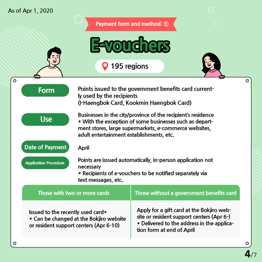 Payment form and method: ① E-vouchers (195 regions)