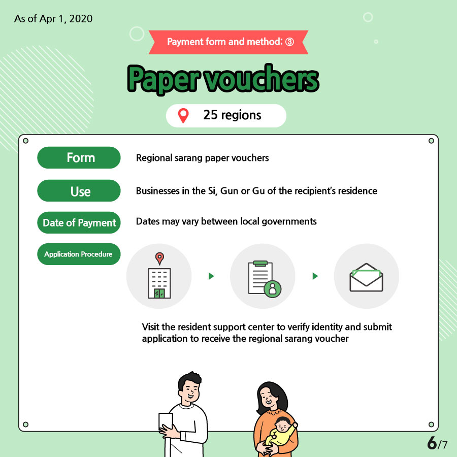 Payment form and method: ③ Paper vouchers (25 regions)