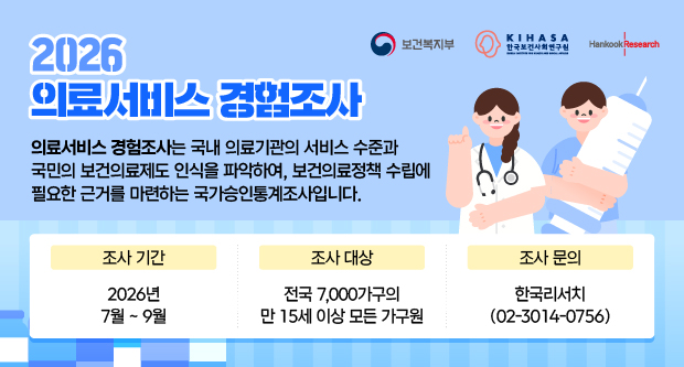 2026 의료서비스 경험조사의료서비스 경험조사는 국내 의료기관의 서비스 수준과 국민의 보건의료제도 인식을 파악하여, 보건의료정책 수립에 필요한 근거를 마련하는 국가승인통계조사입니다.조사기간 : 2026년 7월~9월조사대상 : 전국 7,000가구의 만 15세 이상 모든 가구원조사문의 : 한국리서치 (02-3014-0756)